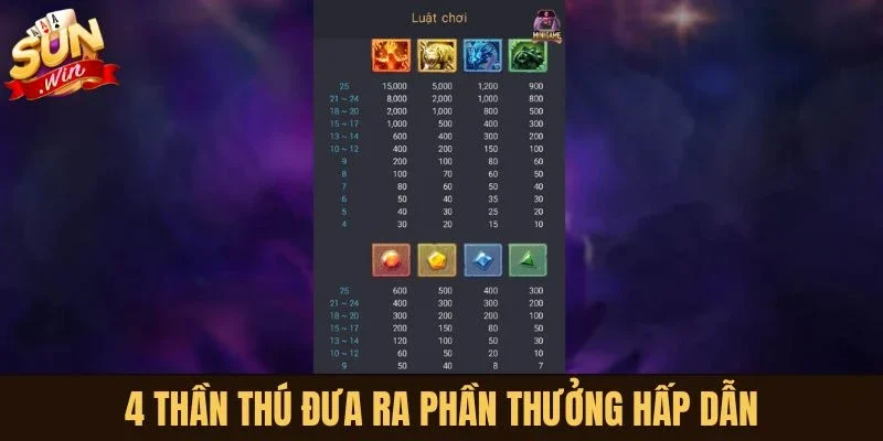 4 Thần Thú đưa ra phần thưởng hấp dẫn