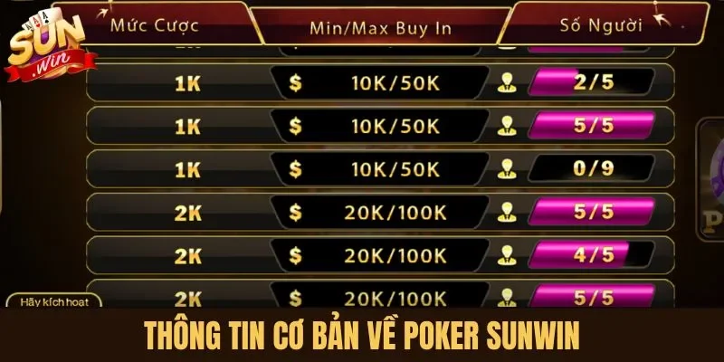 Thông tin cơ bản về Poker Sunwin